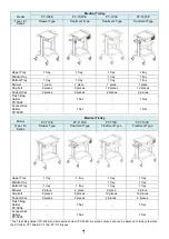 Preview for 8 page of PARAMOUNT BED PY-700 Series Instruction Manual