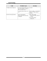 Preview for 10 page of Paramount Fitness BM60 Installation And Operation Manual