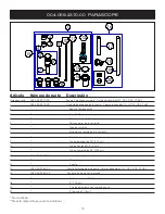 Preview for 20 page of Paramount Fitness PARASCOPE Installation Manual