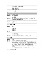 Preview for 34 page of Parani SD1000U User Manual