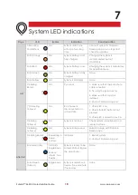 Preview for 18 page of ParaZero SafeAir M-300 Pro Installation Manual