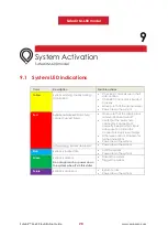 Предварительный просмотр 28 страницы ParaZero SafeAir M-600 V2 Auto-ARM Installation Manual