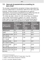 Предварительный просмотр 40 страницы Pari LC PLUS 022 Instructions For Use Manual