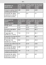 Предварительный просмотр 93 страницы Pari LC PLUS 022G8100 Instructions For Use Manual