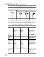 Preview for 10 page of Pari LC plus Instructions For Use Manual