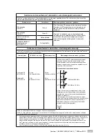 Preview for 11 page of Pari LC plus Instructions For Use Manual