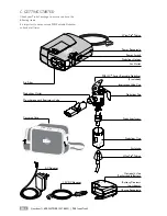 Preview for 4 page of Pari Trek S Instructions For Use Manual