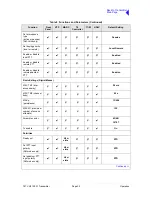 Предварительный просмотр 51 страницы Park Air Systems T6T User Documentation