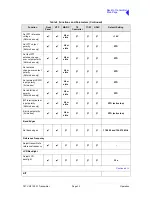 Предварительный просмотр 52 страницы Park Air Systems T6T User Documentation