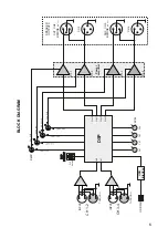 Preview for 8 page of PARK AUDIO DF DSP Series Owner'S Manual