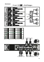 Preview for 18 page of PARK AUDIO DF DSP Series Owner'S Manual