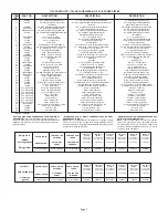 Preview for 7 page of PARK WAREHOUSE GreenSpec 605wf225-1 Quick Start Manual