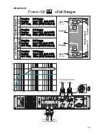 Preview for 17 page of Park DF2000 DSP Owner'S Manual