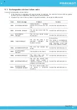 Preview for 70 page of Parkeon Strada PAL Operation Manual