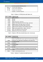 Предварительный просмотр 126 страницы Parkeon WAYFARER 6 Service Manual