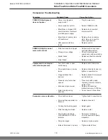 Preview for 18 page of Parker Balston NitroFlow60 Installation, Operation And Maintenance Manual