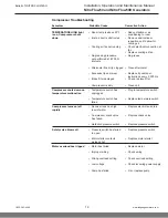 Preview for 19 page of Parker Balston NitroFlow60 Installation, Operation And Maintenance Manual