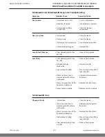 Preview for 20 page of Parker Balston NitroFlow60 Installation, Operation And Maintenance Manual