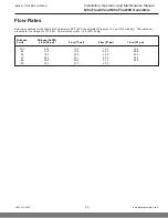 Preview for 23 page of Parker Balston NitroFlow60 Installation, Operation And Maintenance Manual