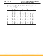 Preview for 29 page of Parker Balston Super Flow Tri-Gas Generator Series Installation, Operation And Maintenance Manual