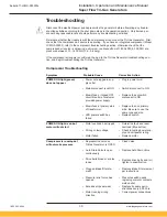 Preview for 30 page of Parker Balston Super Flow Tri-Gas Generator Series Installation, Operation And Maintenance Manual