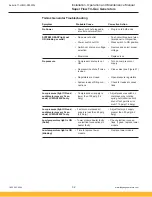 Preview for 32 page of Parker Balston Super Flow Tri-Gas Generator Series Installation, Operation And Maintenance Manual