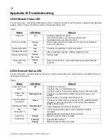 Предварительный просмотр 18 страницы Parker SSD Drives Inc L5354 ControlNet Technical Manual