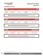 Preview for 40 page of Parker Torchology PST-TR150 Manual