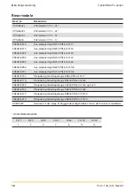 Preview for 12 page of Parker Zander FL Series Operating Instructions Manual