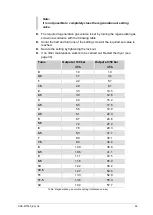 Предварительный просмотр 59 страницы Parker Zander HDK-MT 15/100 Operating Instructions Manual