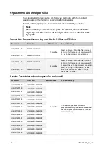 Предварительный просмотр 68 страницы Parker Zander HDK-MT 15/100 Operating Instructions Manual