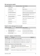 Предварительный просмотр 69 страницы Parker Zander HDK-MT 15/100 Operating Instructions Manual