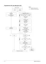 Предварительный просмотр 72 страницы Parker Zander HDK-MT 15/100 Operating Instructions Manual