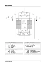 Предварительный просмотр 73 страницы Parker Zander HDK-MT 15/100 Operating Instructions Manual