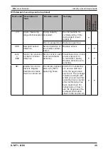 Preview for 47 page of Parker Zander K-MT 1-8/D3 Operating Manual