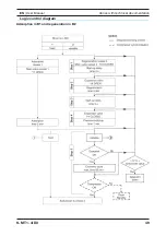 Предварительный просмотр 51 страницы Parker Zander K-MT 1/D3 Operating Manual