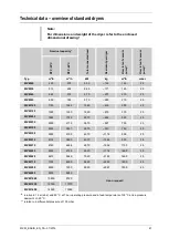 Предварительный просмотр 61 страницы Parker Zander WVM 1080 Operating Manual