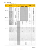 Preview for 12 page of Parker 10G-11-0015 Series Product Manual