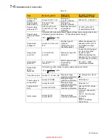 Preview for 28 page of Parker 10G-11-0015 Series Product Manual