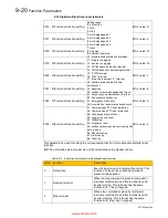 Preview for 68 page of Parker 10G-11-0015 Series Product Manual