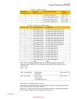 Preview for 71 page of Parker 10G-11-0015 Series Product Manual