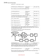 Preview for 92 page of Parker 10G-11-0015 Series Product Manual