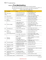 Preview for 96 page of Parker 10G-11-0015 Series Product Manual