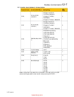 Preview for 105 page of Parker 10G-11-0015 Series Product Manual