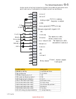 Preview for 113 page of Parker 10G-11-0015 Series Product Manual