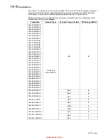 Preview for 128 page of Parker 10G-11-0015 Series Product Manual