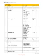 Preview for 130 page of Parker 10G-11-0015 Series Product Manual