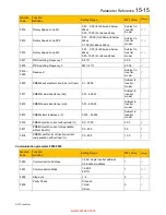 Preview for 143 page of Parker 10G-11-0015 Series Product Manual