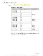 Preview for 96 page of Parker 10G-42-0065-BF Product Manual