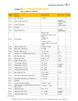 Preview for 127 page of Parker 10G-42-0065-BF Product Manual